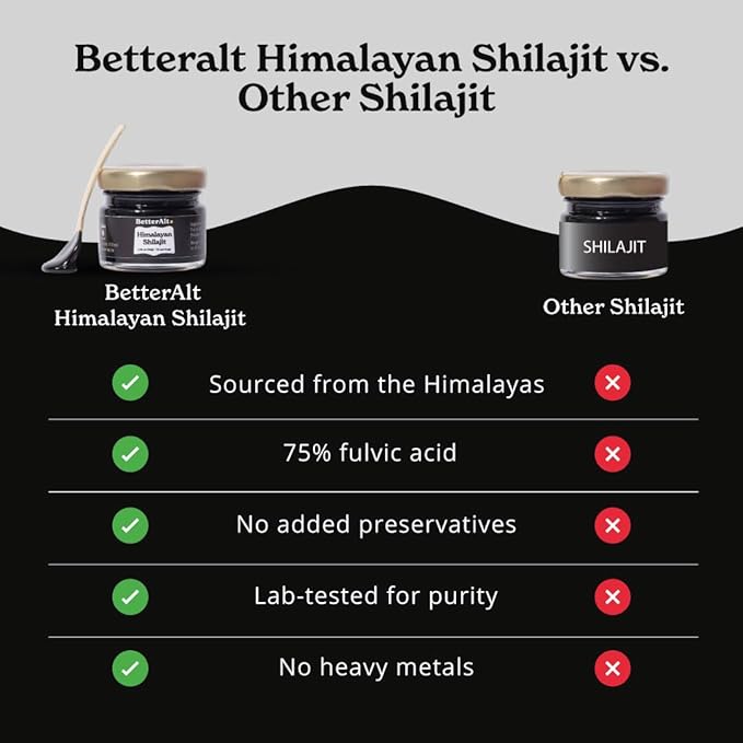 MelhorAlt | Resina Shilajit Pura
