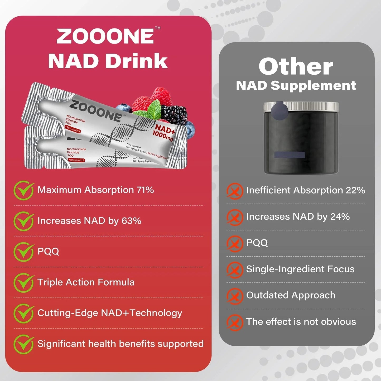 ZOOONE | Suplemento Potenciador de NAD+